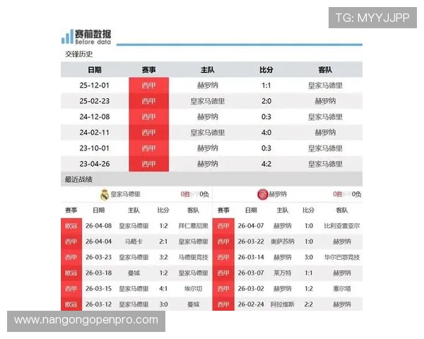 赫罗纳足球队最新赛季战绩与球员表现全面解析 赫罗纳足球队最新赛季战绩与球员表现全面解析